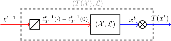 Figure 3 for Composability of Regret Minimizers