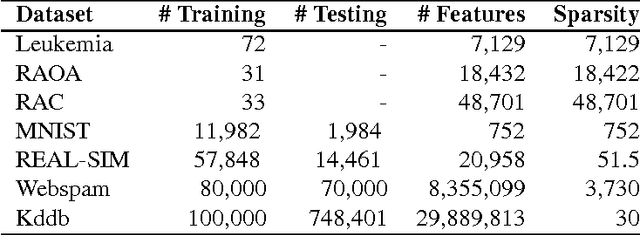 Figure 2 for Max-Margin Feature Selection