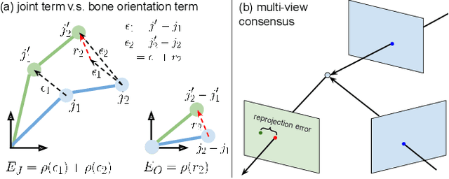 Figure 2 for Capturing and Inferring Dense Full-Body Human-Scene Contact