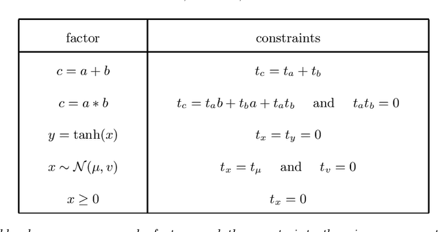 Figure 4 for Detecting Parameter Symmetries in Probabilistic Models