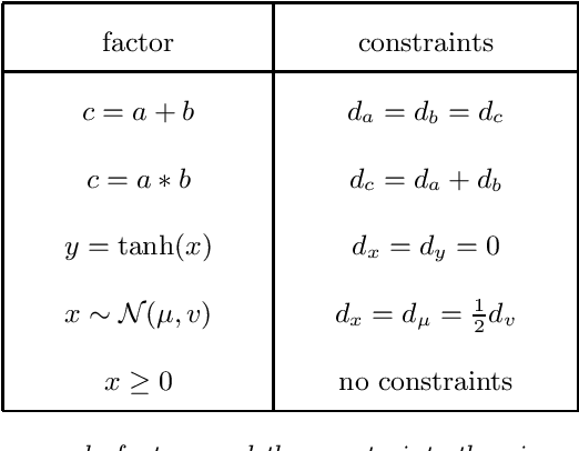 Figure 1 for Detecting Parameter Symmetries in Probabilistic Models