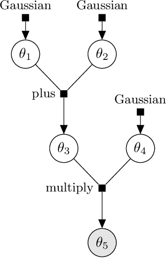 Figure 2 for Detecting Parameter Symmetries in Probabilistic Models