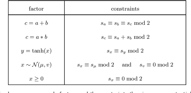 Figure 3 for Detecting Parameter Symmetries in Probabilistic Models