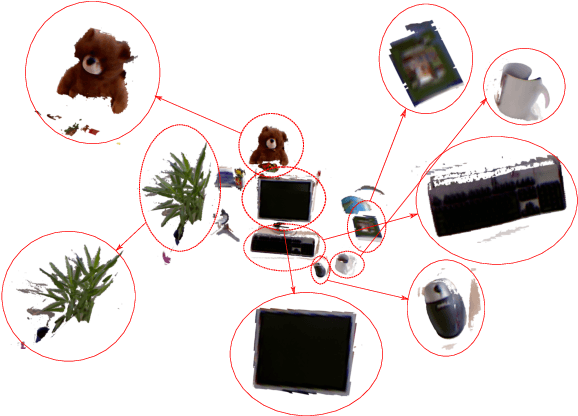 Figure 1 for Compositional Scalable Object SLAM