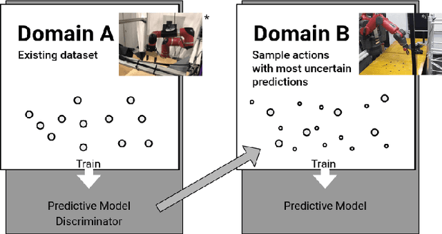 Figure 1 for Action for Better Prediction
