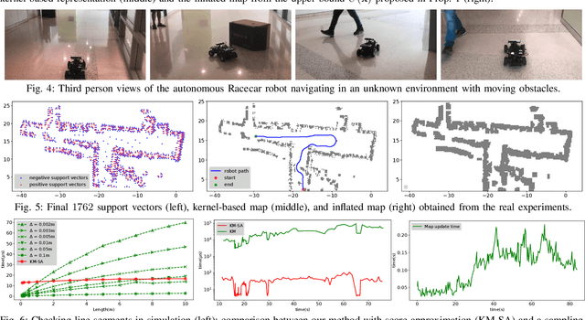 Figure 4 for Autonomous Navigation in Unknown Environments using Sparse Kernel-based Occupancy Mapping
