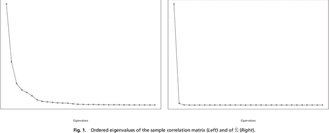 Figure 1 for Gaussian Determinantal Processes: a new model for directionality in data