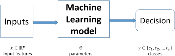 Figure 1 for White Paper Machine Learning in Certified Systems