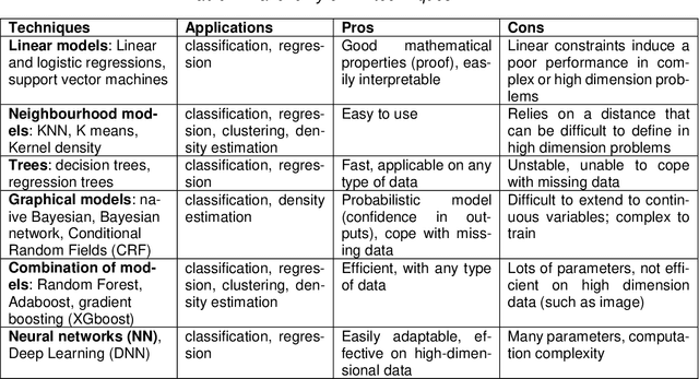 Figure 2 for White Paper Machine Learning in Certified Systems