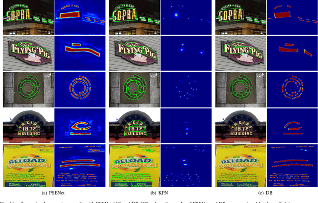 Figure 3 for Kernel Proposal Network for Arbitrary Shape Text Detection