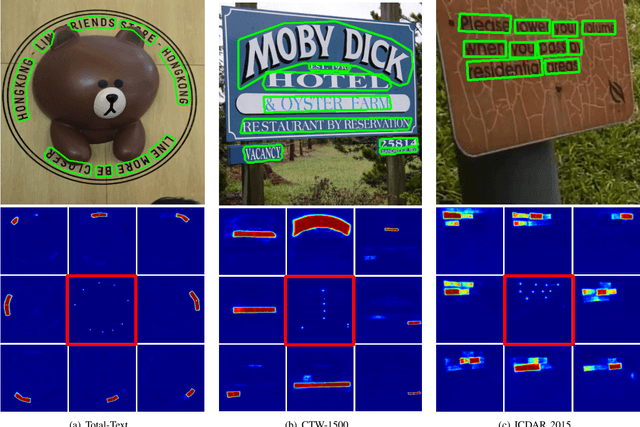 Figure 2 for Kernel Proposal Network for Arbitrary Shape Text Detection