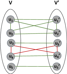 Figure 2 for Fair Correlation Clustering