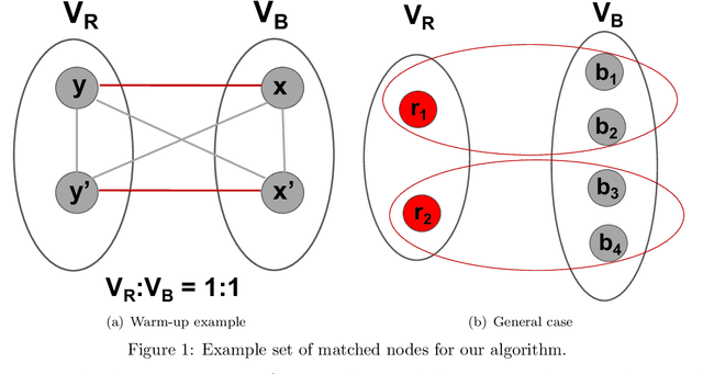 Figure 1 for Fair Correlation Clustering