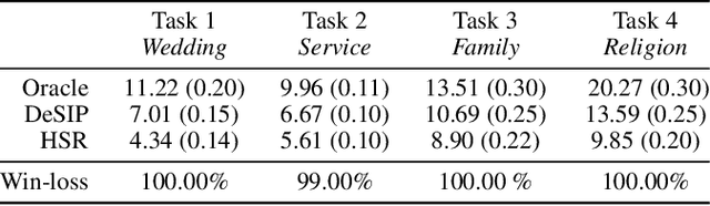 Figure 1 for Word Embeddings via Causal Inference: Gender Bias Reducing and Semantic Information Preserving