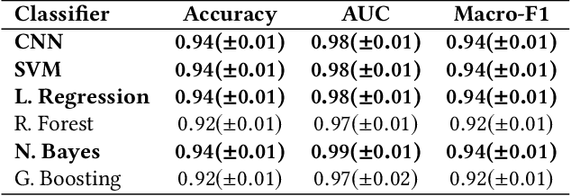 Figure 2 for Facebook Ads Monitor: An Independent Auditing System for Political Ads on Facebook