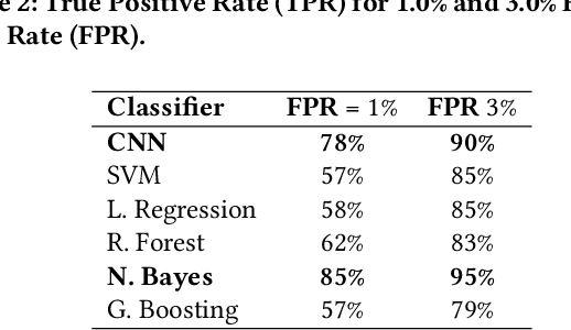Figure 4 for Facebook Ads Monitor: An Independent Auditing System for Political Ads on Facebook