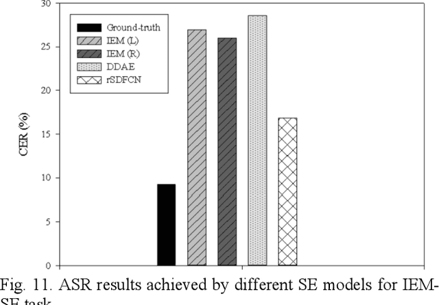 Figure 2 for Multichannel Speech Enhancement by Raw Waveform-mapping using Fully Convolutional Networks