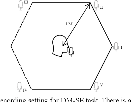 Figure 3 for Multichannel Speech Enhancement by Raw Waveform-mapping using Fully Convolutional Networks