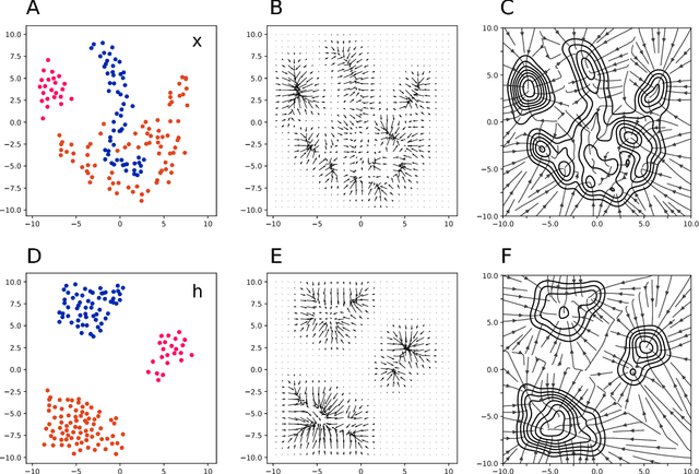 Figure 1 for Fortified Networks: Improving the Robustness of Deep Networks by Modeling the Manifold of Hidden Representations