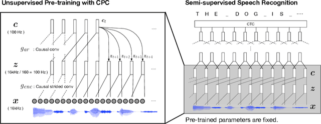 Figure 1 for Learning Robust and Multilingual Speech Representations