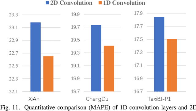 Figure 3 for Road Network Guided Fine-Grained Urban Traffic Flow Inference