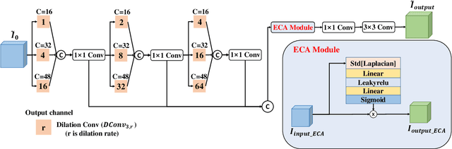 Figure 2 for LAB-Net: LAB Color-Space Oriented Lightweight Network for Shadow Removal