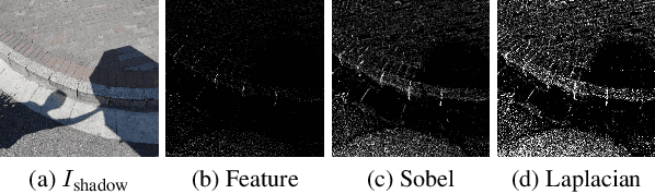 Figure 4 for LAB-Net: LAB Color-Space Oriented Lightweight Network for Shadow Removal