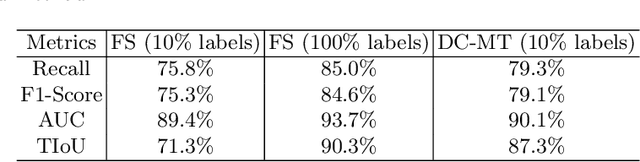 Figure 3 for A Self-ensembling Framework for Semi-supervised Knee Osteoarthritis Localization and Classification with Dual-Consistency