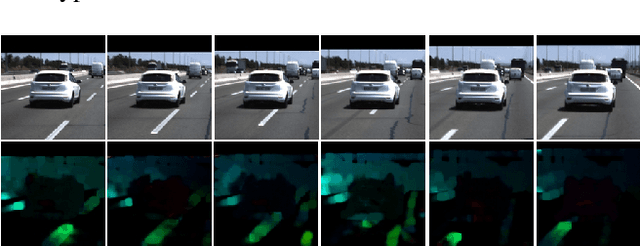 Figure 3 for Two-Stream Networks for Lane-Change Prediction of Surrounding Vehicles