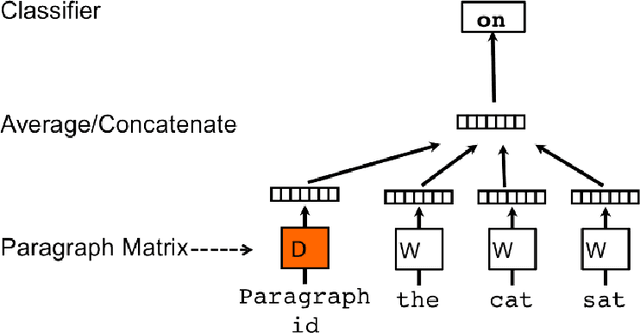 Figure 1 for Embedding Electronic Health Records for Clinical Information Retrieval