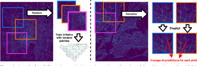 Figure 1 for Traffic Forecasting on Traffic Moving Snippets