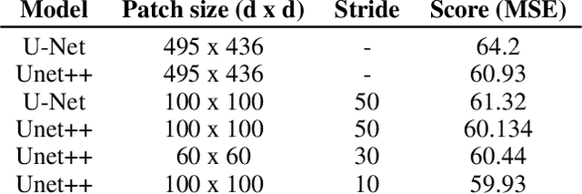 Figure 2 for Traffic Forecasting on Traffic Moving Snippets