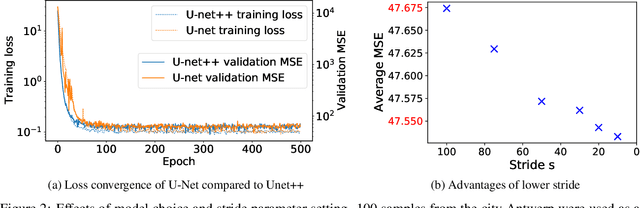 Figure 3 for Traffic Forecasting on Traffic Moving Snippets