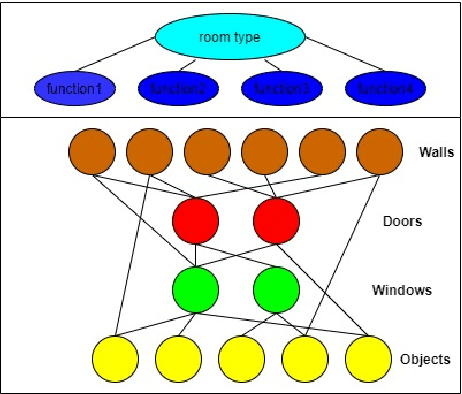 Figure 3 for Structural Plan of Indoor Scenes with Personalized Preferences