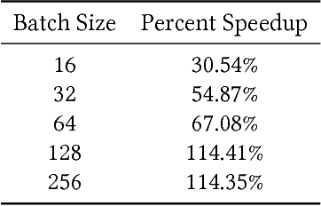 Figure 2 for Deep In-GPU Experience Replay