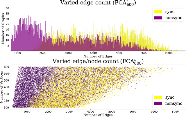 Figure 2 for Learning to predict synchronization of coupled oscillators on heterogeneous graphs