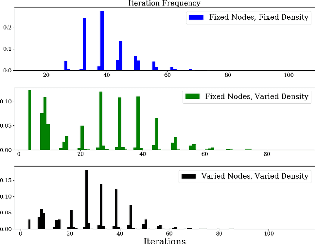 Figure 3 for Learning to predict synchronization of coupled oscillators on heterogeneous graphs