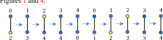 Figure 4 for Learning to predict synchronization of coupled oscillators on heterogeneous graphs