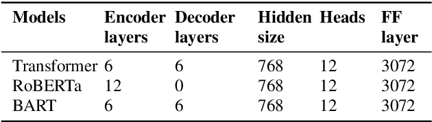 Figure 2 for BART based semantic correction for Mandarin automatic speech recognition system