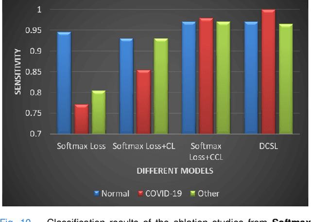 Figure 2 for Robust Screening of COVID-19 from Chest X-ray via Discriminative Cost-Sensitive Learning