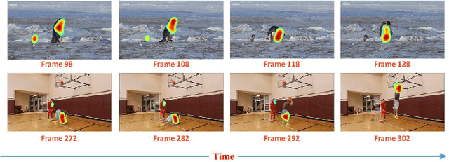 Figure 1 for Predicting Video Saliency with Object-to-Motion CNN and Two-layer Convolutional LSTM