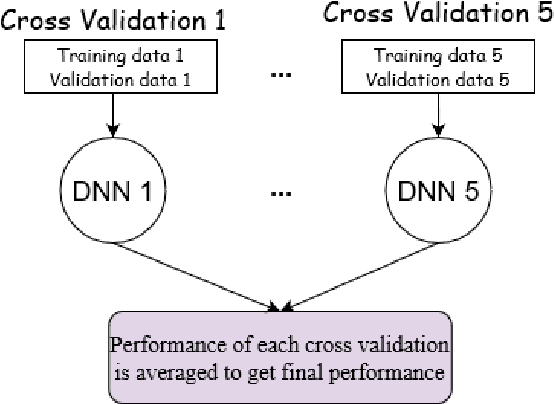 Figure 3 for Deep Learning-based FEA surrogate for sub-sea pressure vessel