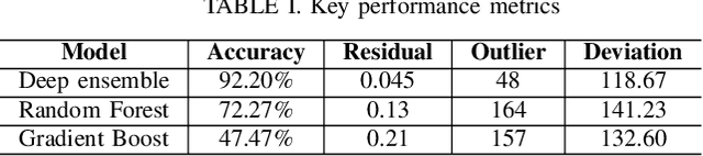 Figure 4 for Deep Learning-based FEA surrogate for sub-sea pressure vessel