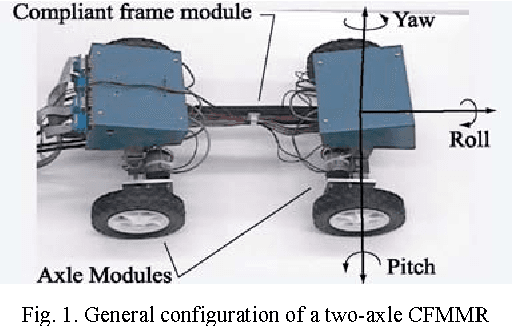 Figure 1 for Cooperative Distributed Robust Control of Modular Mobile Robots with Bounded Curvature and Velocity