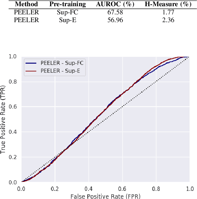 Figure 2 for Bayesian Embeddings for Few-Shot Open World Recognition