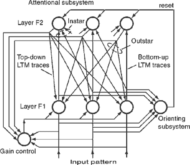Figure 2 for What Is Working Memory and Mental Imagery? A Robot that Learns to Perform Mental Computations