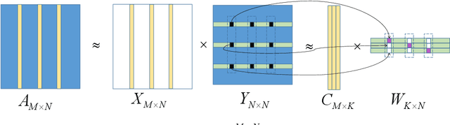 Figure 1 for Feature Selection via the Intervened Interpolative Decomposition and its Application in Diversifying Quantitative Strategies