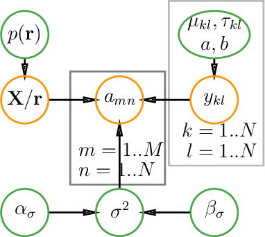 Figure 3 for Feature Selection via the Intervened Interpolative Decomposition and its Application in Diversifying Quantitative Strategies