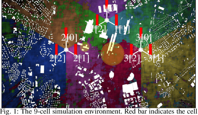 Figure 1 for Knowledge Transfer in Deep Reinforcement Learning for Slice-Aware Mobility Robustness Optimization