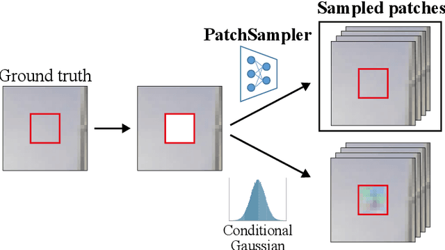 Figure 3 for Information-Theoretic Visual Explanation for Black-Box Classifiers